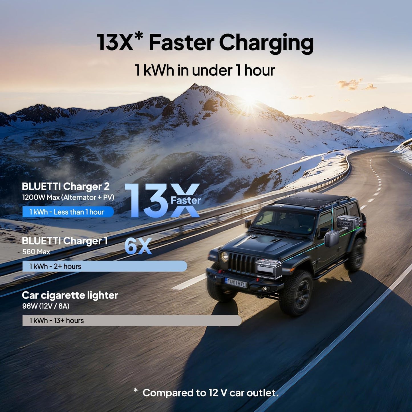 BLUETTI 1200W DC-DC Car Solar Charger I Power Stations encalife