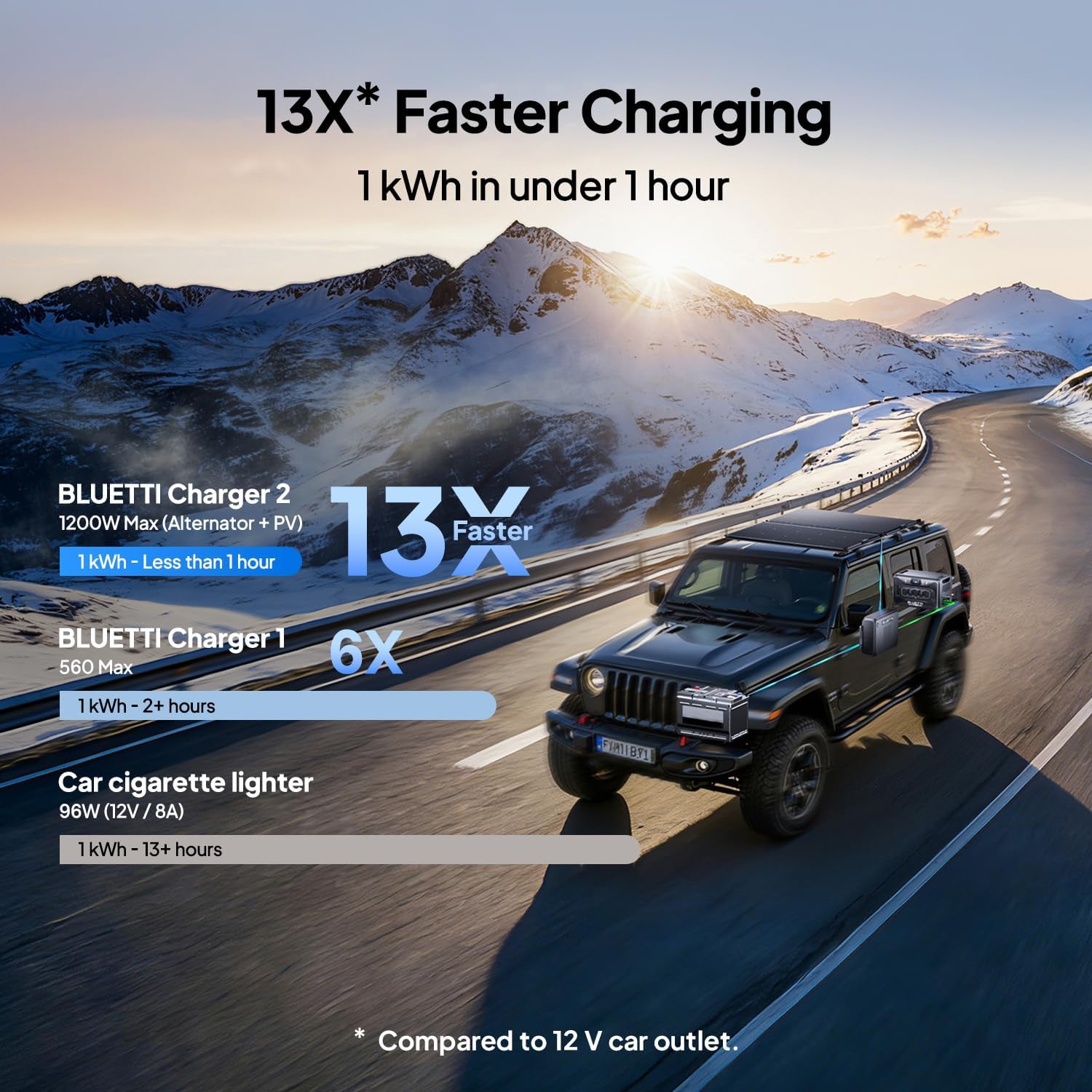 BLUETTI 1200W DC-DC Car Solar Charger I Power Stations encalife