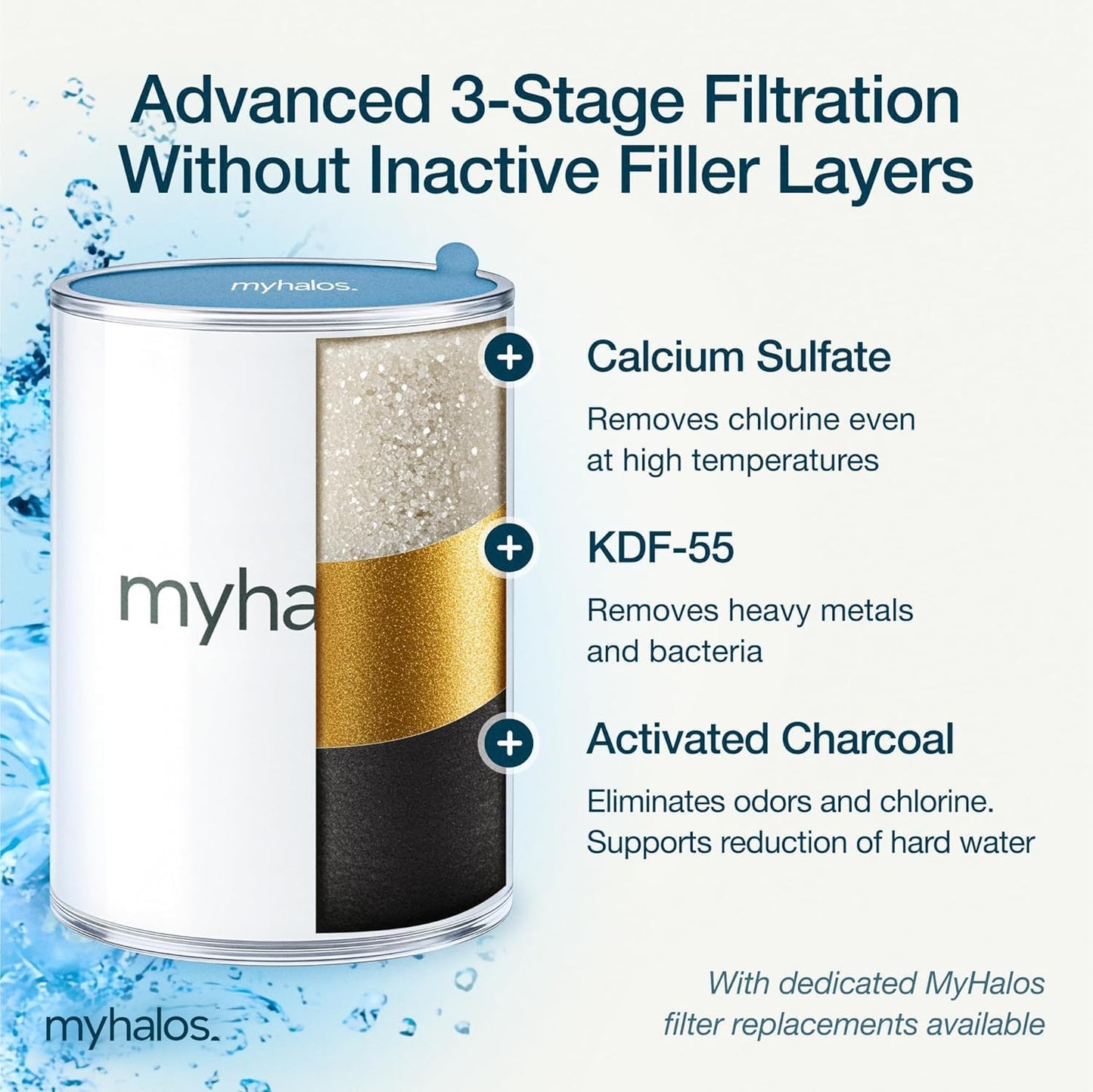 High Pressure Filtered I Shower Head for Hard Water encalife