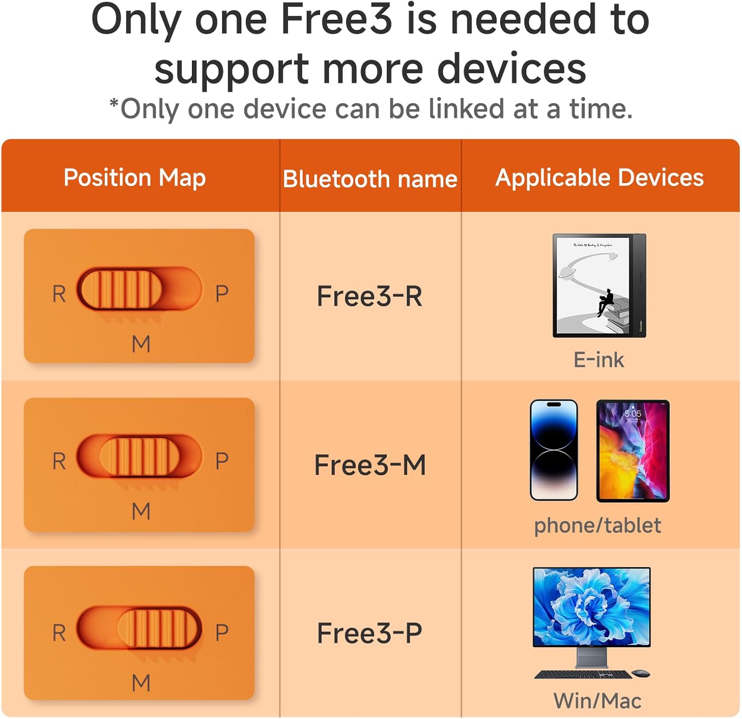 Bluetooth E-Reader Remote for Phones and Tablets encalife