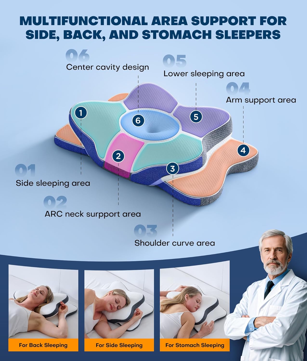 Cervical Neck Pillow | Memory Foam Pain Relief Ergonomic Pillow encalife