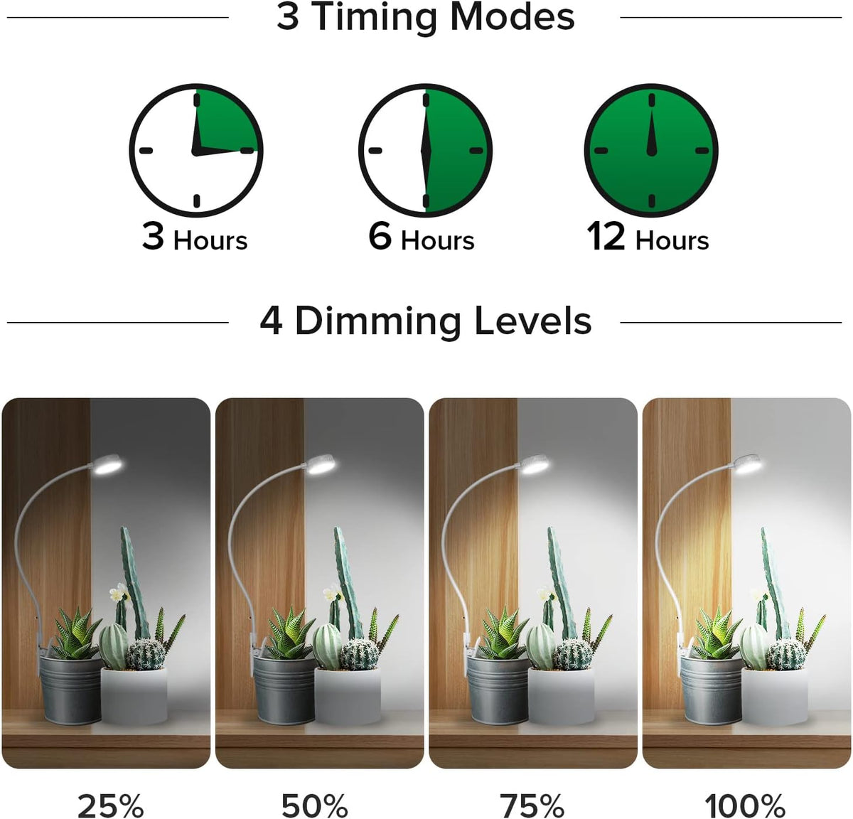 Grow Light For Indoor Plants | Pot Clip Full Spectrum encalife