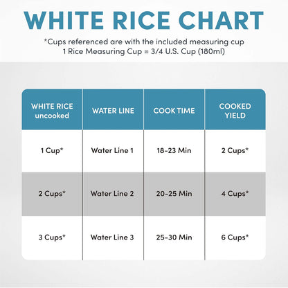 AROMA 3-Cup I Mini Rice Cooker encalife