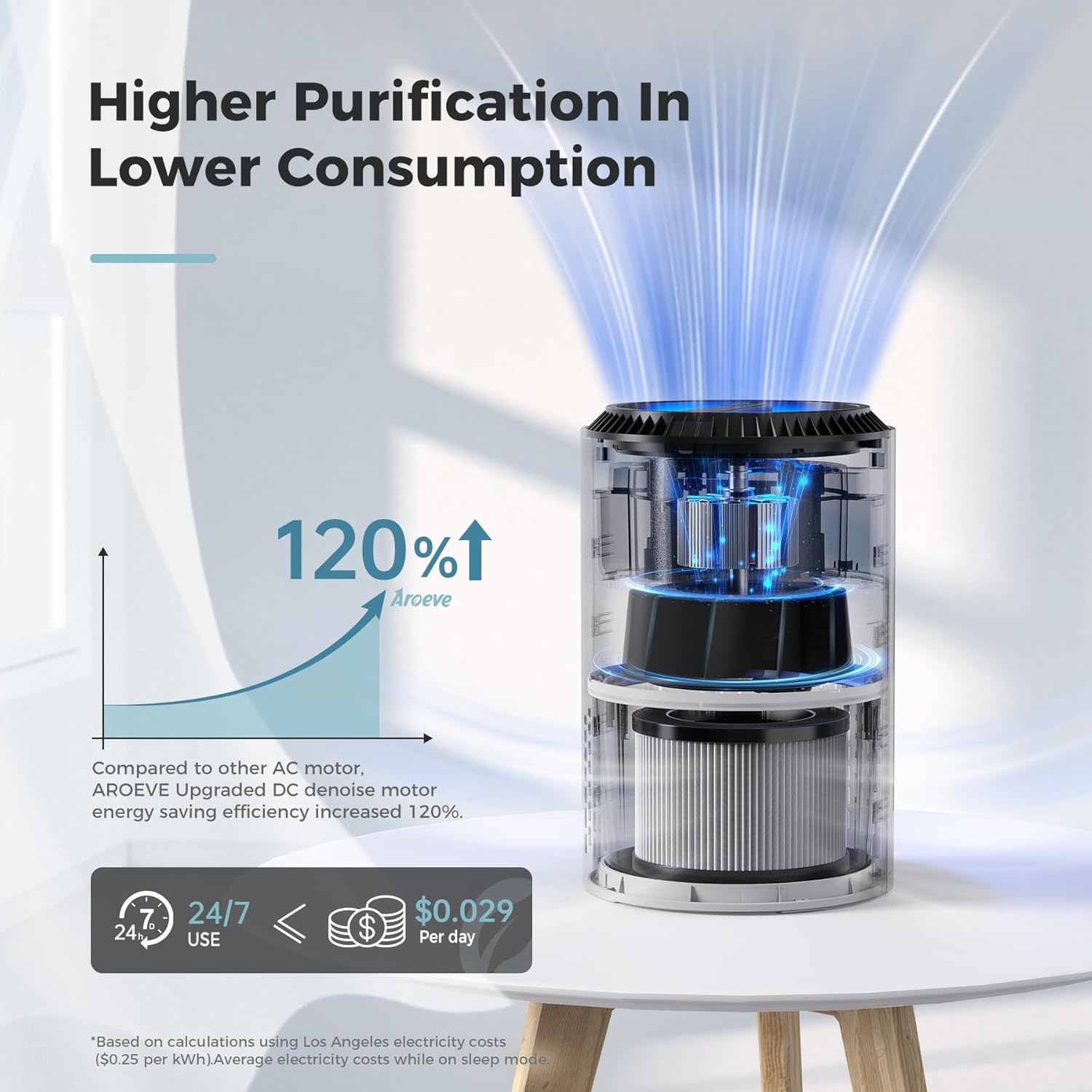 Air Purifier for Bedroom HEPA | Quiet Air Cleaner for Smoke & Allergies encalife