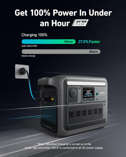 Anker SOLIX C1000 Portable Power Station 1056Wh I Solar Generator encalife