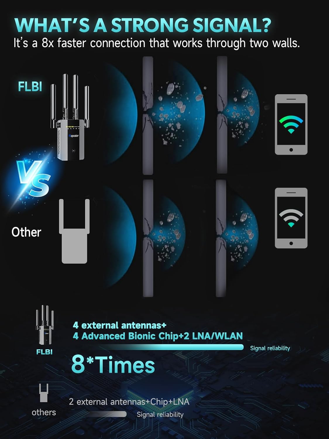 WiFi Extender 16K Sq. Ft Signal Booster encalife