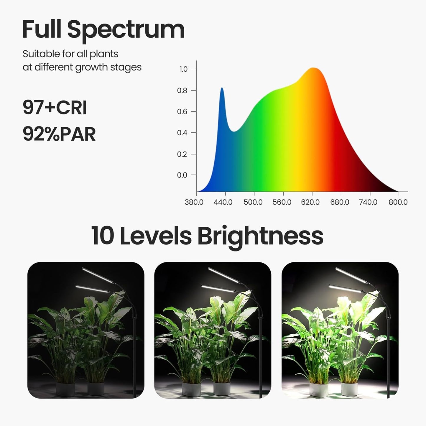 Grow Lights for Indoor Plants I Dual head LED encalife