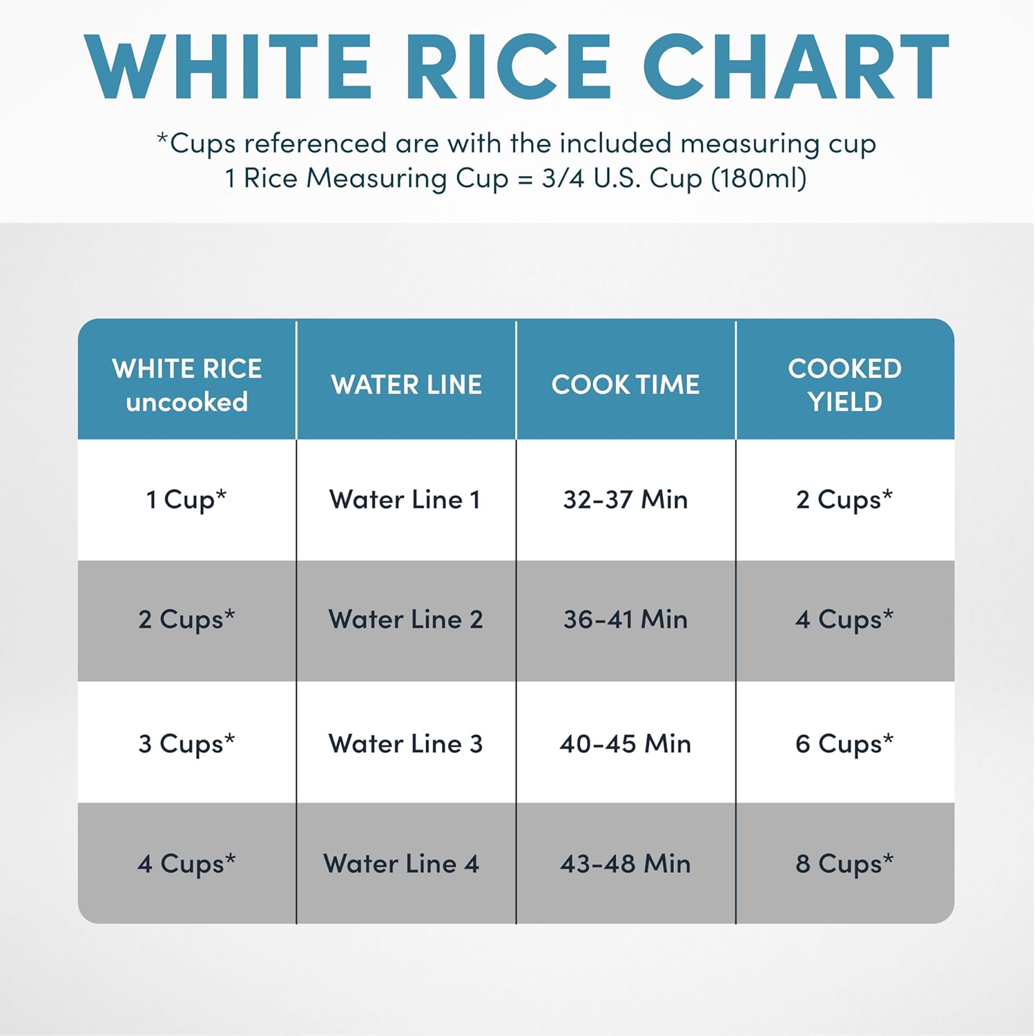 AROMA CoreCoat I Rice Cooker 4-Cup encalife