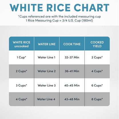 AROMA CoreCoat I Rice Cooker 4-Cup encalife