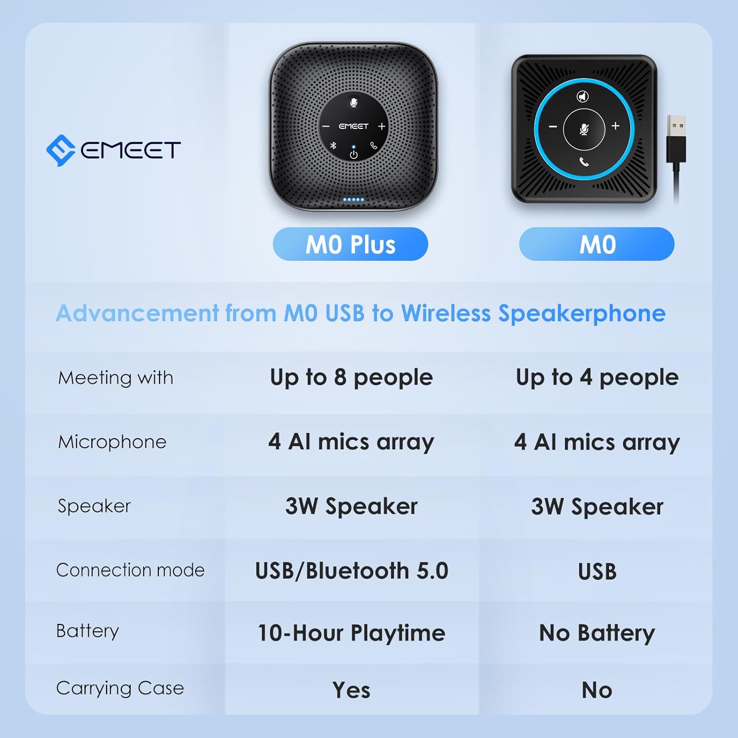 Portable Conference Speakerphone for Clearer Hybrid Meetings encalife