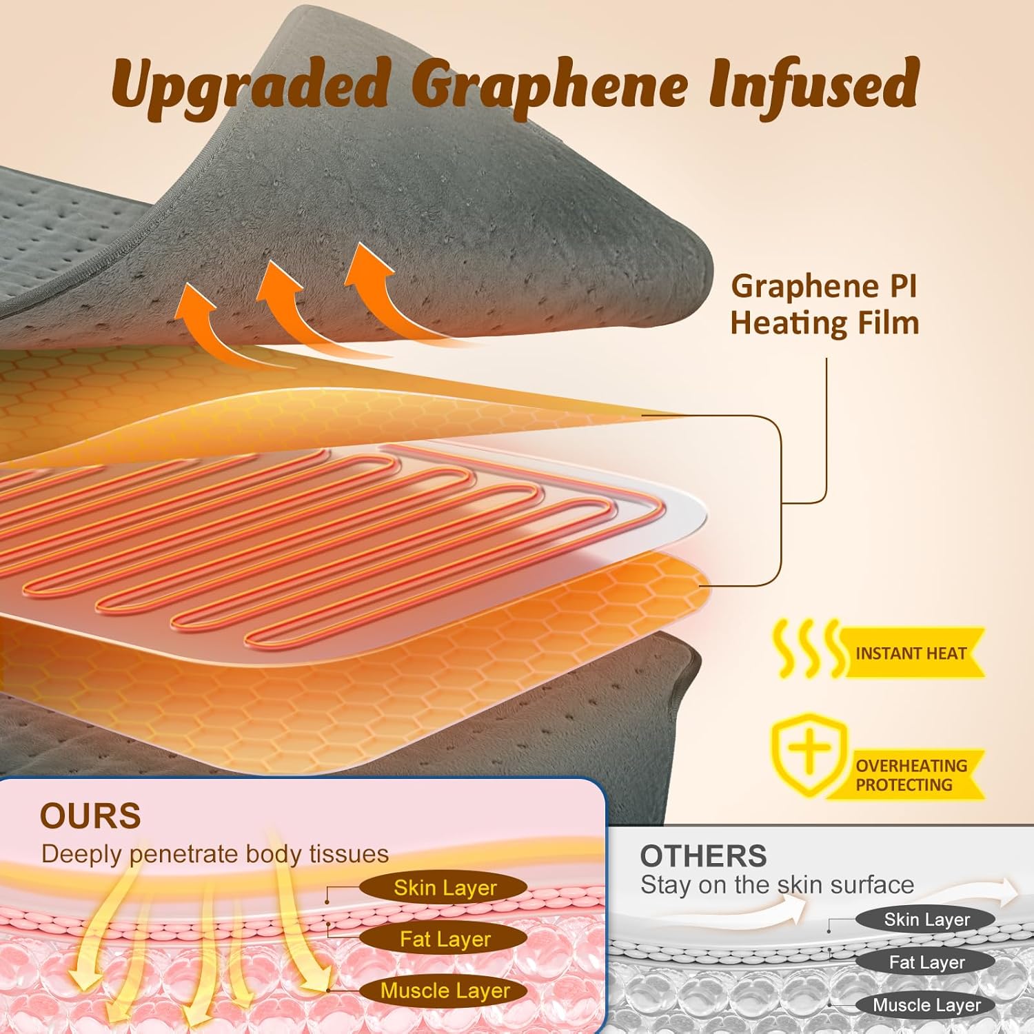Electric Heating Pad For Full Body Comfort encalife