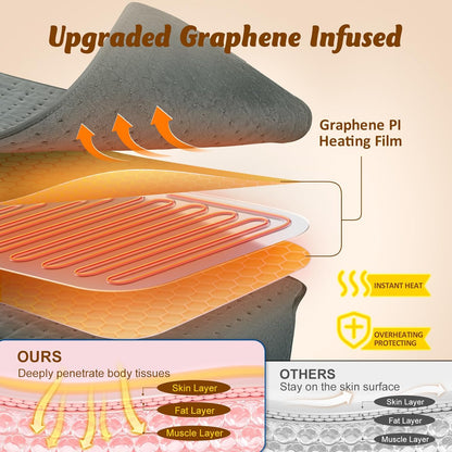 Electric Heating Pad For Full Body Comfort encalife