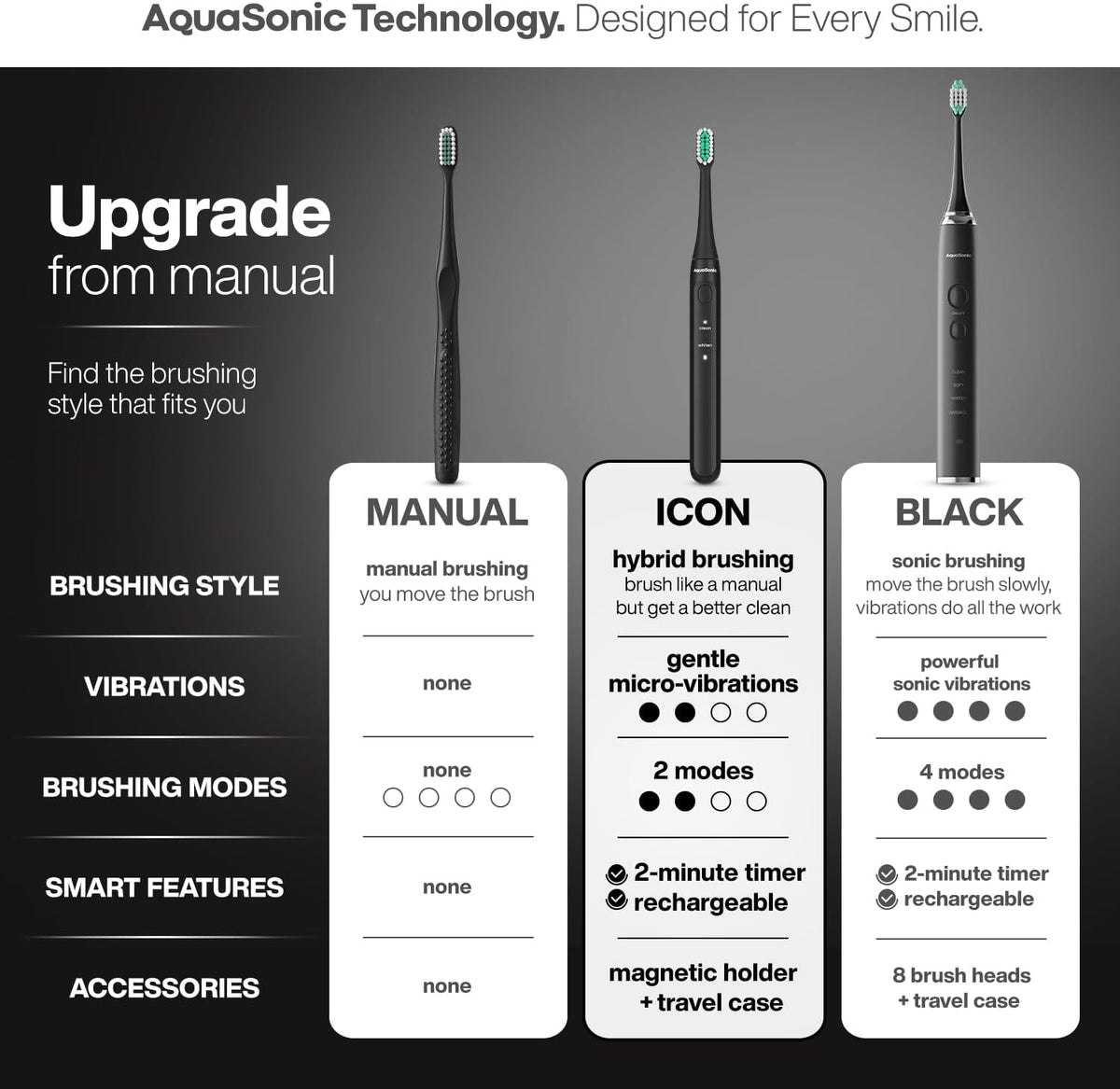 Rechargeable Electric Toothbrush with Travel Case encalife