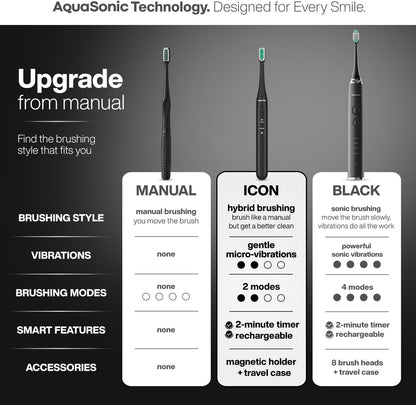 Rechargeable Electric Toothbrush with Travel Case encalife