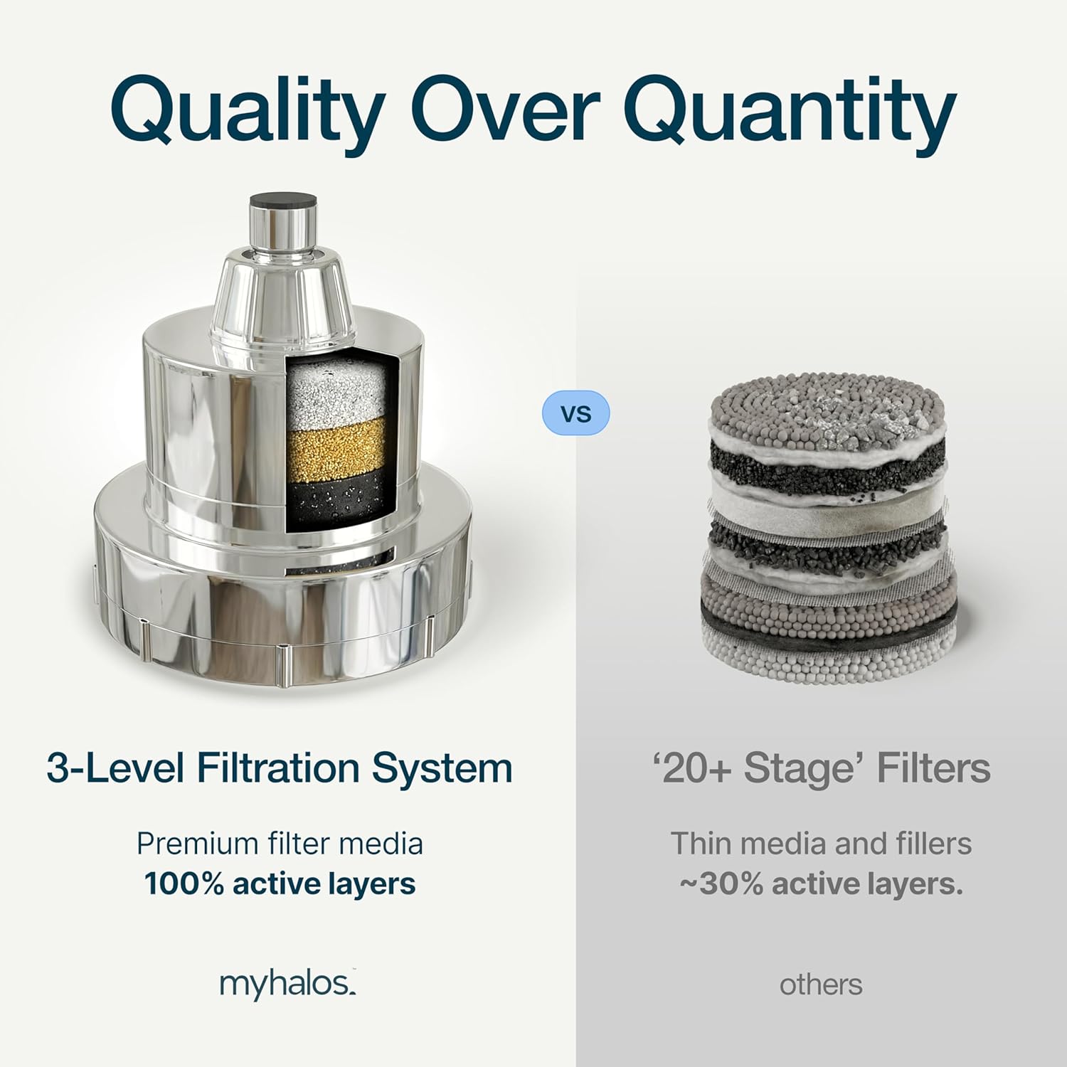 High Pressure Filtered I Shower Head for Hard Water encalife