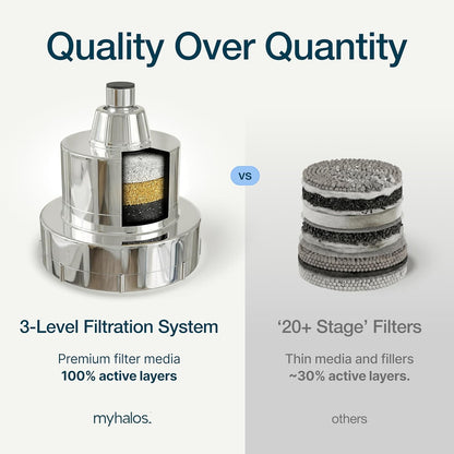 High Pressure Filtered I Shower Head for Hard Water encalife