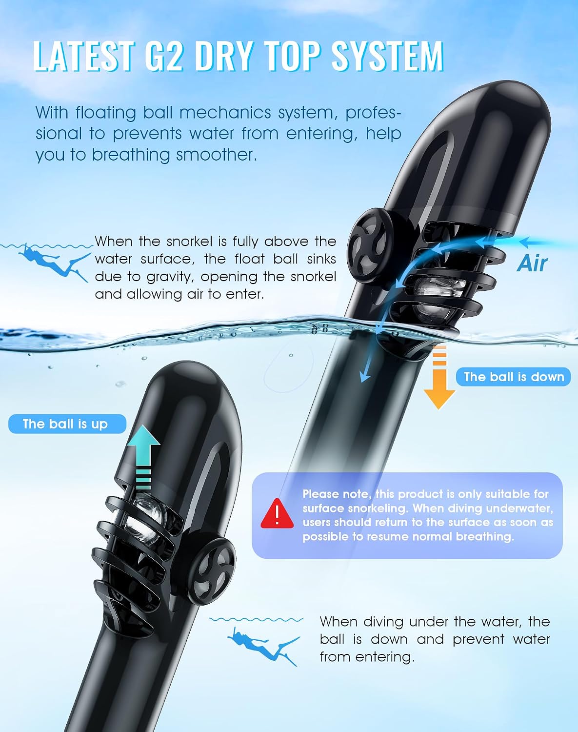 Full Face Snorkel Mask Panoramic View Camera Mount encalife