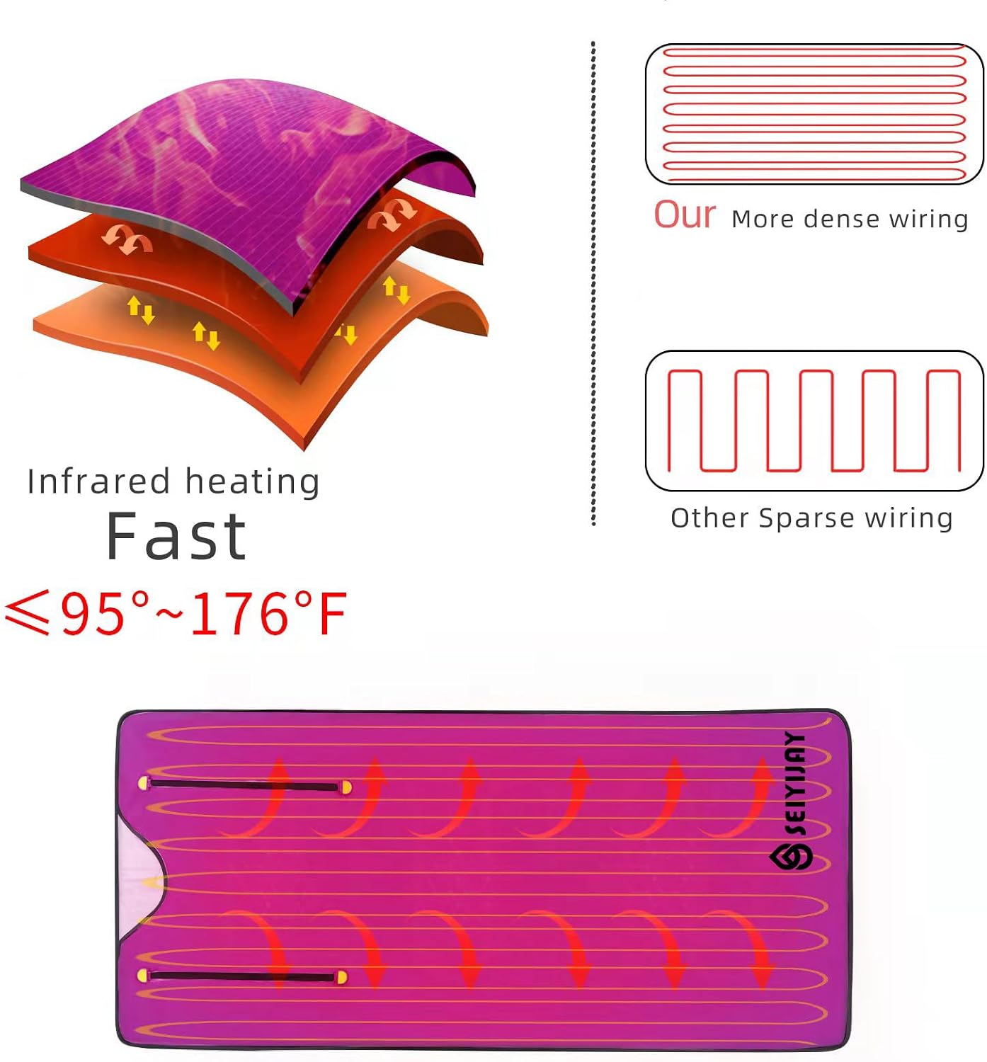 Infrared Sauna Blanket For Home Relaxation Wellness Detox encalife