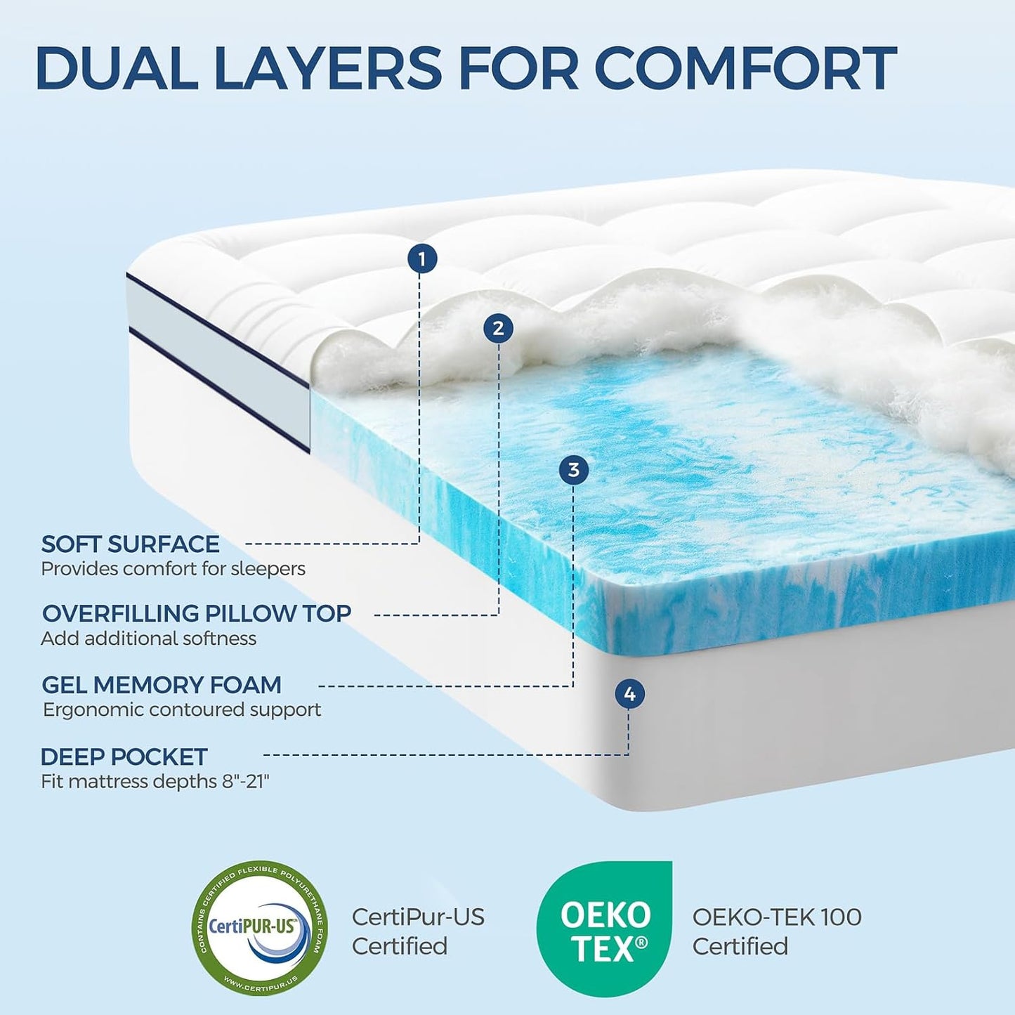 King Memory Foam Mattress Topper | 4 Inch Gel Pillow Top encalife