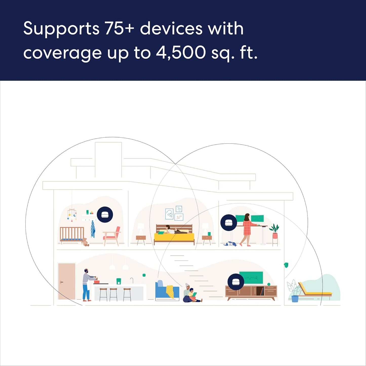 eero 6+ I Gigabit Mesh WiFi System encalife