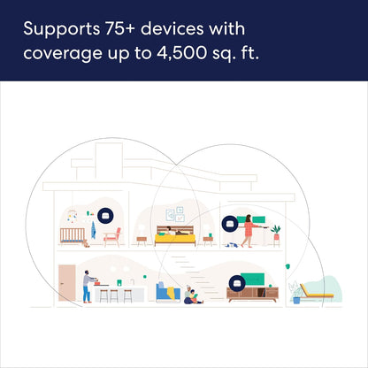 eero 6+ I Gigabit Mesh WiFi System encalife