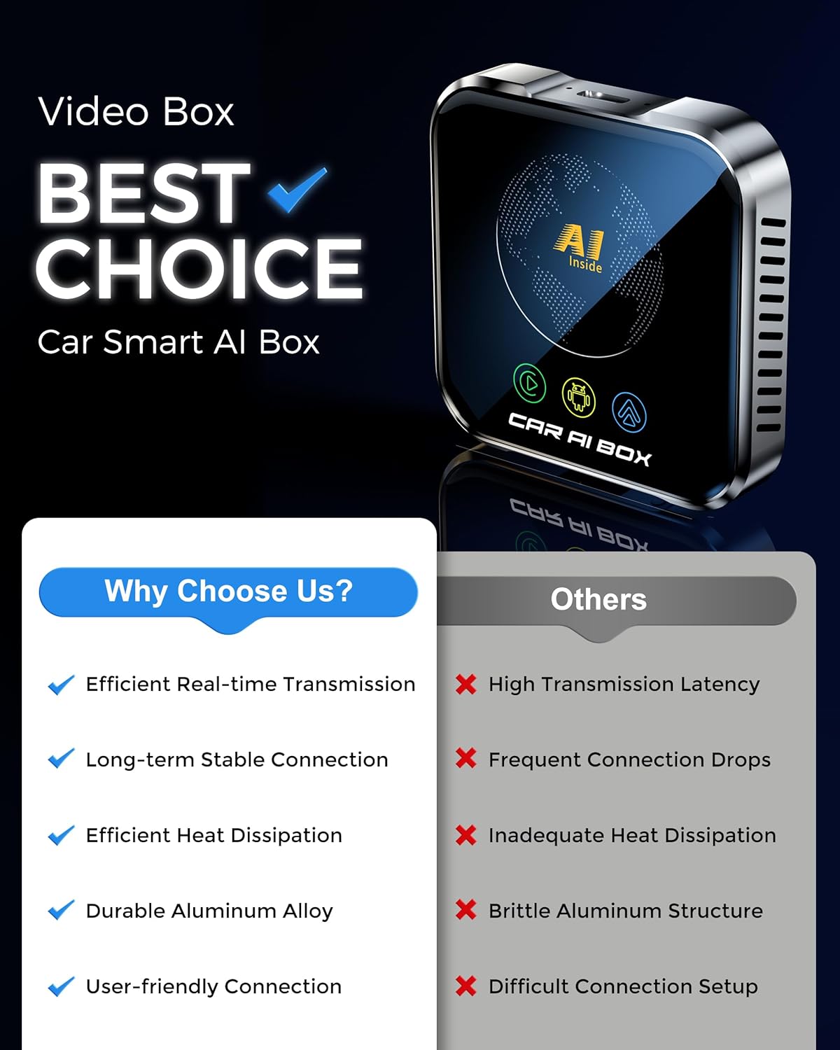 Wireless Carplay Screen Adapter For Smart Cars encalife
