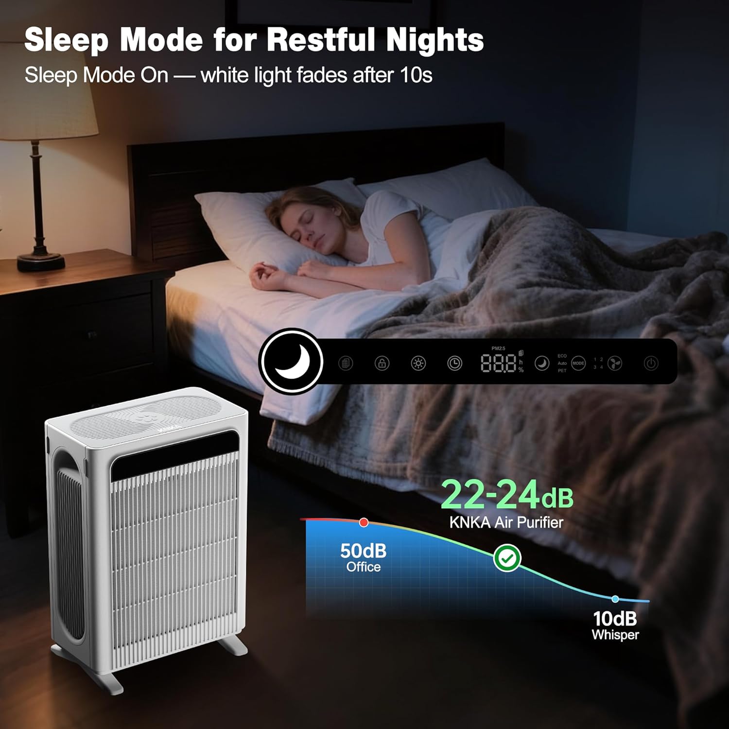 HEPA Air Purifier for Large Room | Pet, Dust & Allergy Cleaner encalife