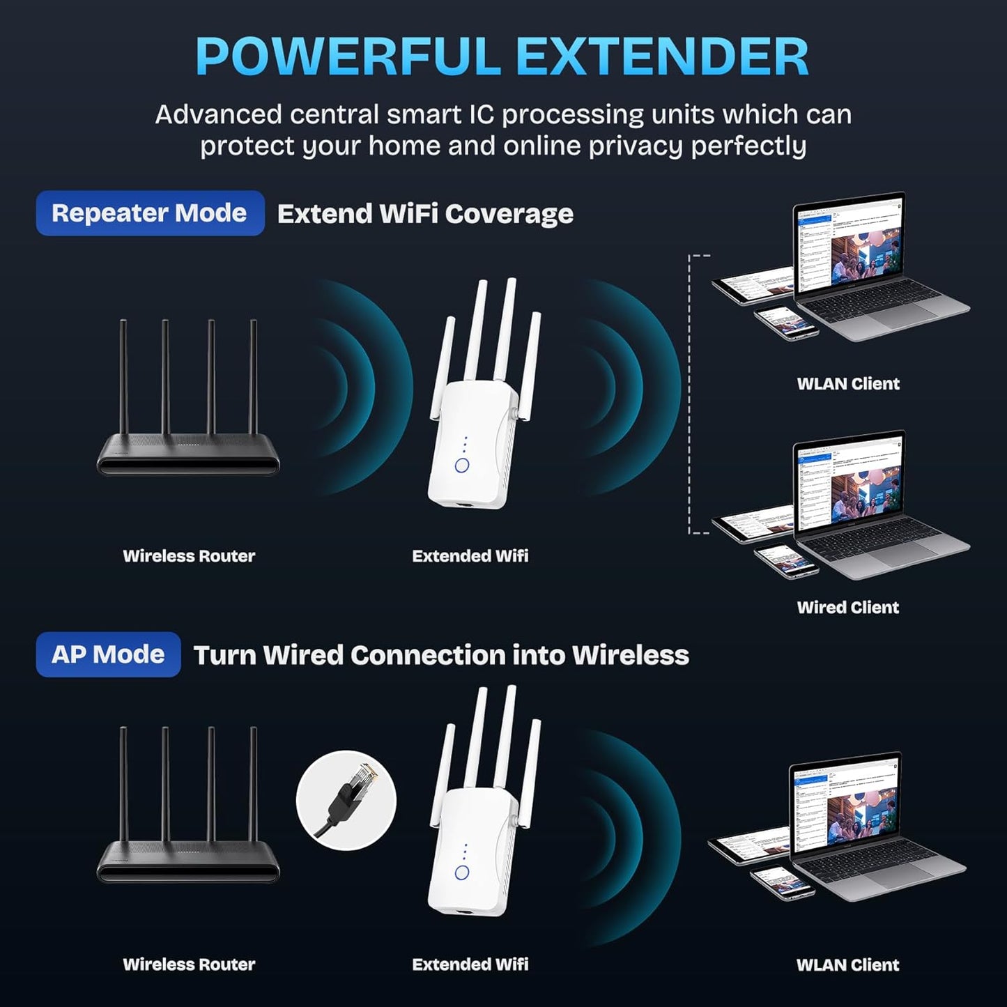 2026 WiFi Extender 300Mbps I 9999 Sq. Ft encalife
