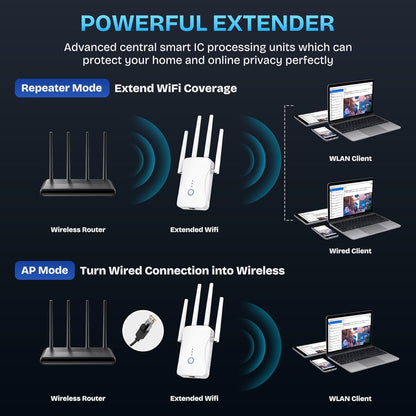2026 WiFi Extender 300Mbps I 9999 Sq. Ft encalife