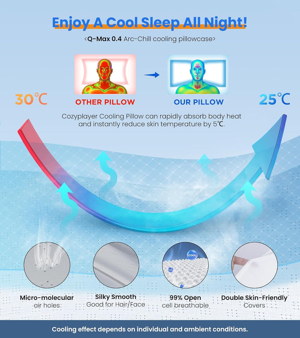 Side Sleeper Cervical Memory Foam Pillow encalife