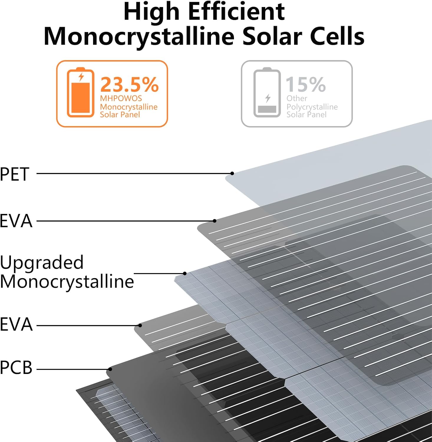 110W Foldable Solar Panel Charger for Camping I RV encalife