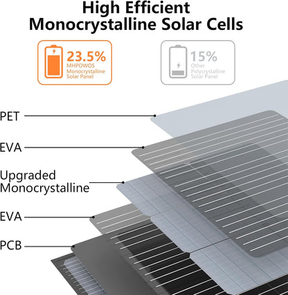 110W Foldable Solar Panel Charger for Camping I RV encalife