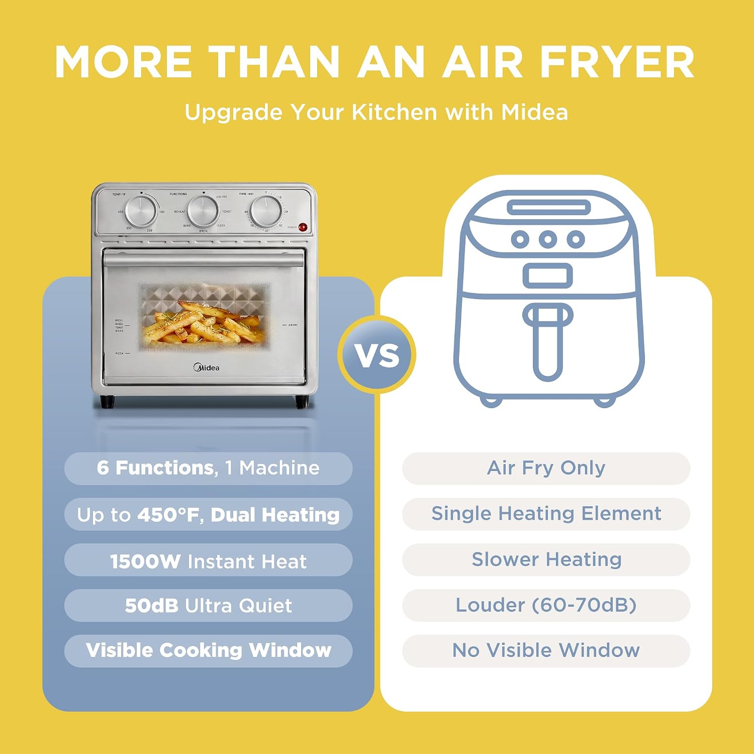 12.7-Quart 6-in-1 Stainless Steel Air Fryer Oven encalife