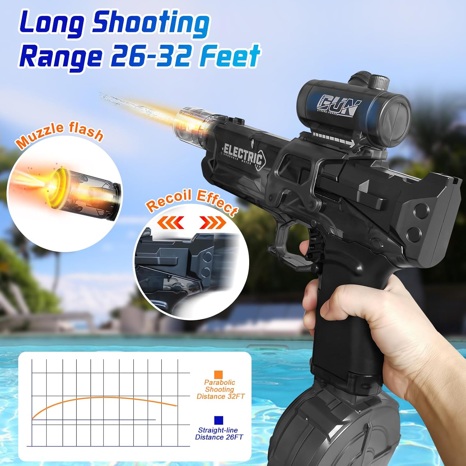 Electric Water Gun | Flash Recoil High Capacity Blaster Toy encalife