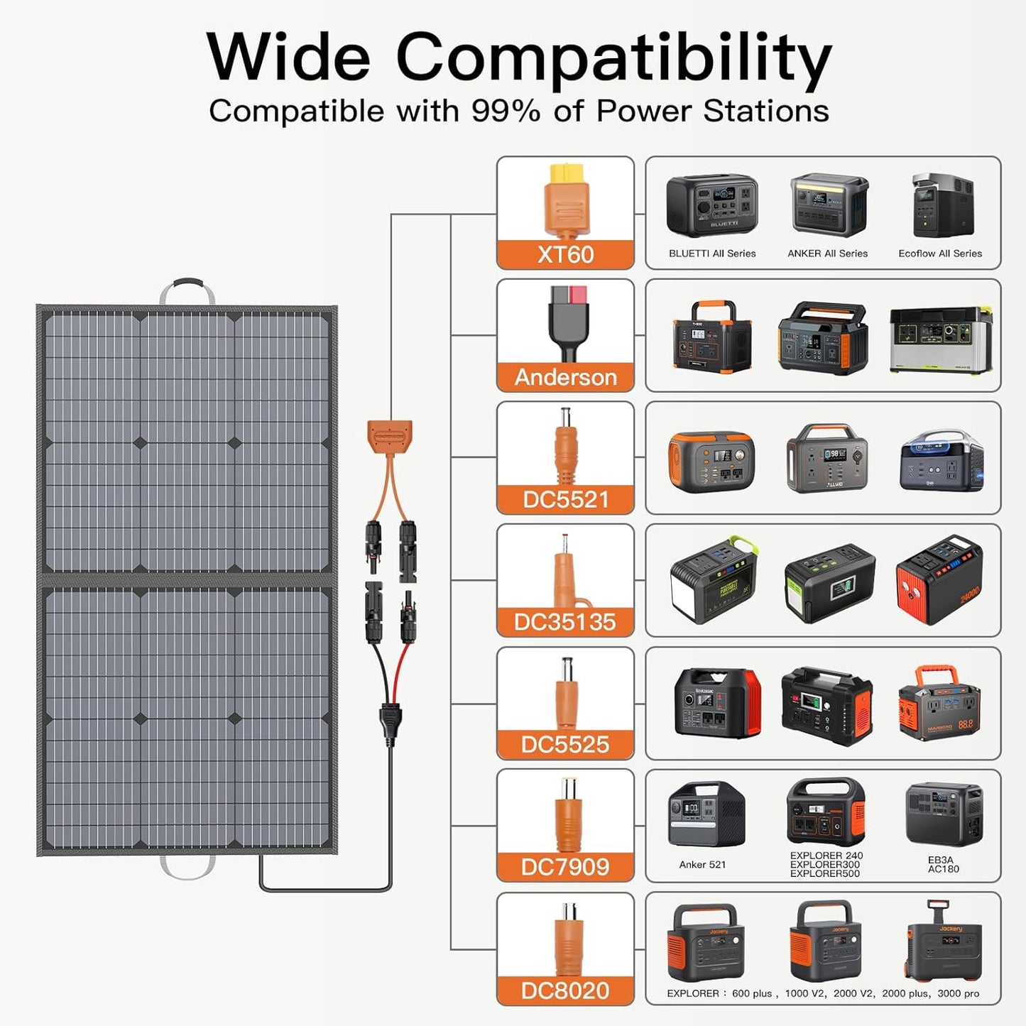 110W Foldable Solar Panel Charger for Camping I RV encalife