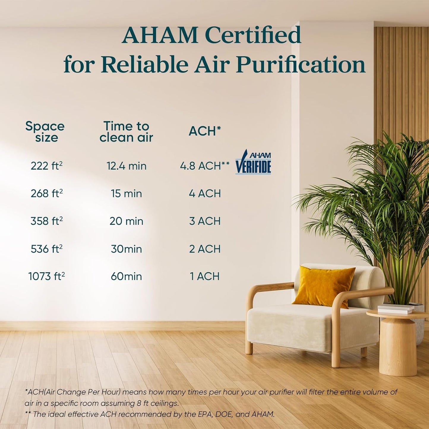 LEVOIT Core300-P Air Purifier for Home & Bedroom – HEPA Filter Cleaner for Pet Hair, Allergies, Smoke & Odor encalife