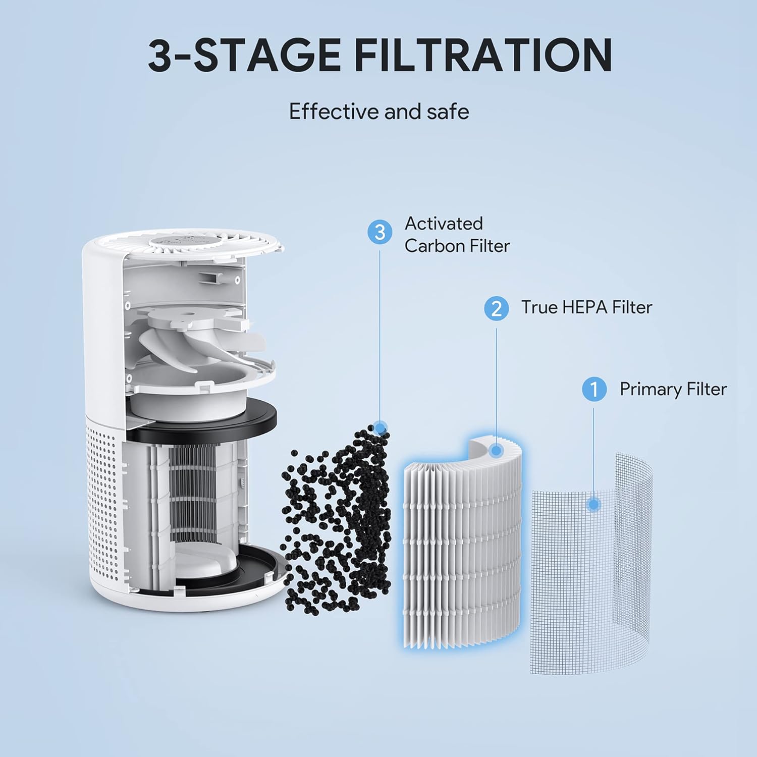 Air Purifier Bedroom HEPA | Quiet Small Portable Cleaner encalife