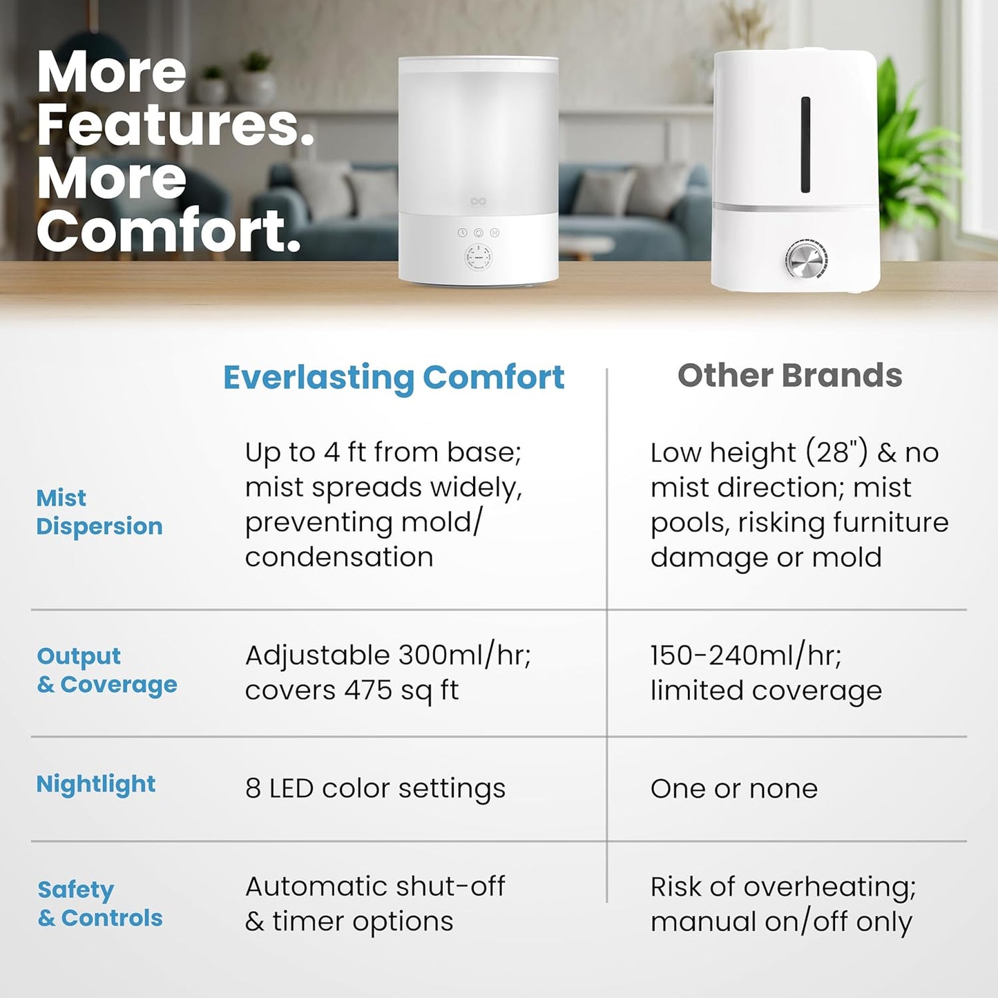 Top Fill Humidifier | 2.5L | LED Night Light encalife