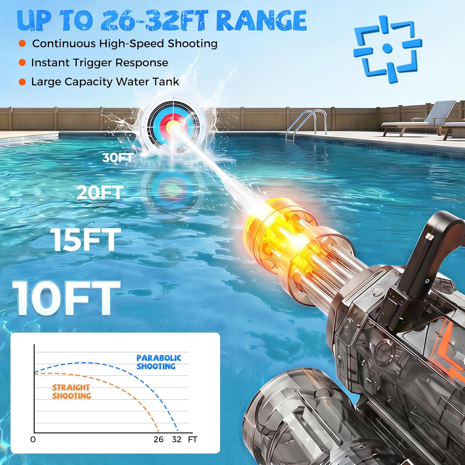 Electric LED Water Gun I Rechargeable Squirt Blaster encalife