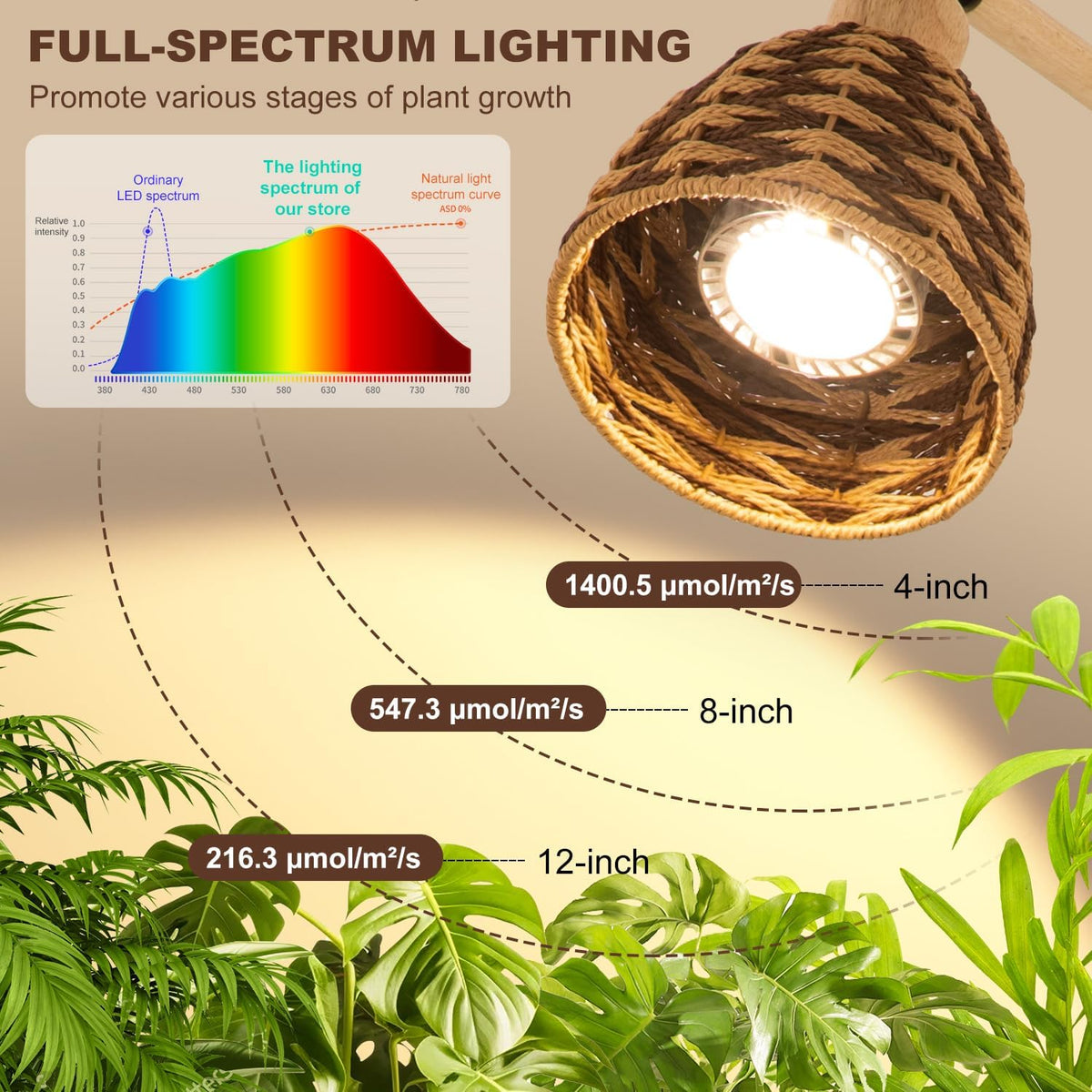 Grow Lights for Indoor Plants | Tall Floor LED Lamp encalife