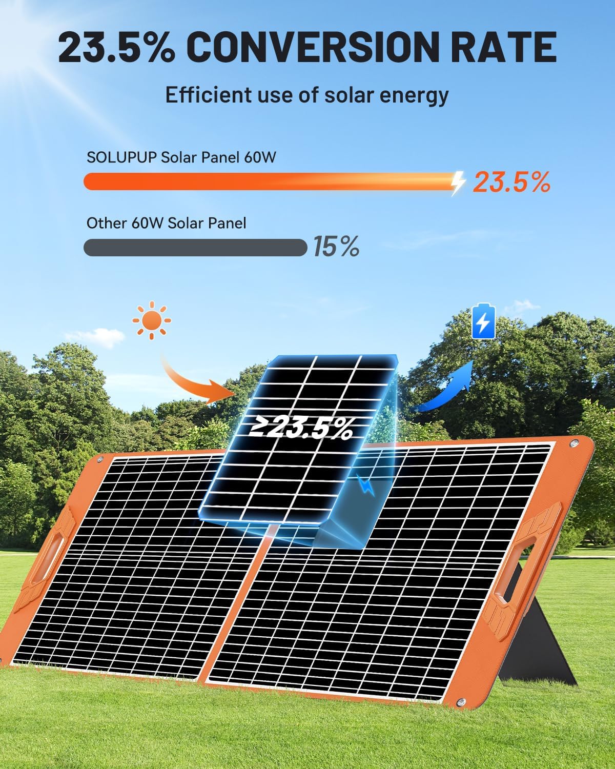 60W Foldable Solar Panel Charger I Camping & RV encalife