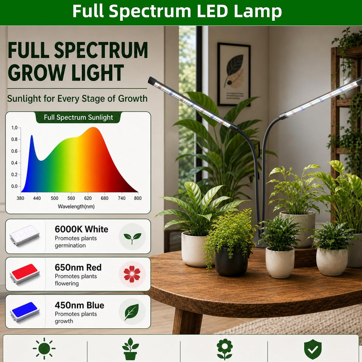 Grow Light For Indoor Plants | Full Spectrum Clamp encalife