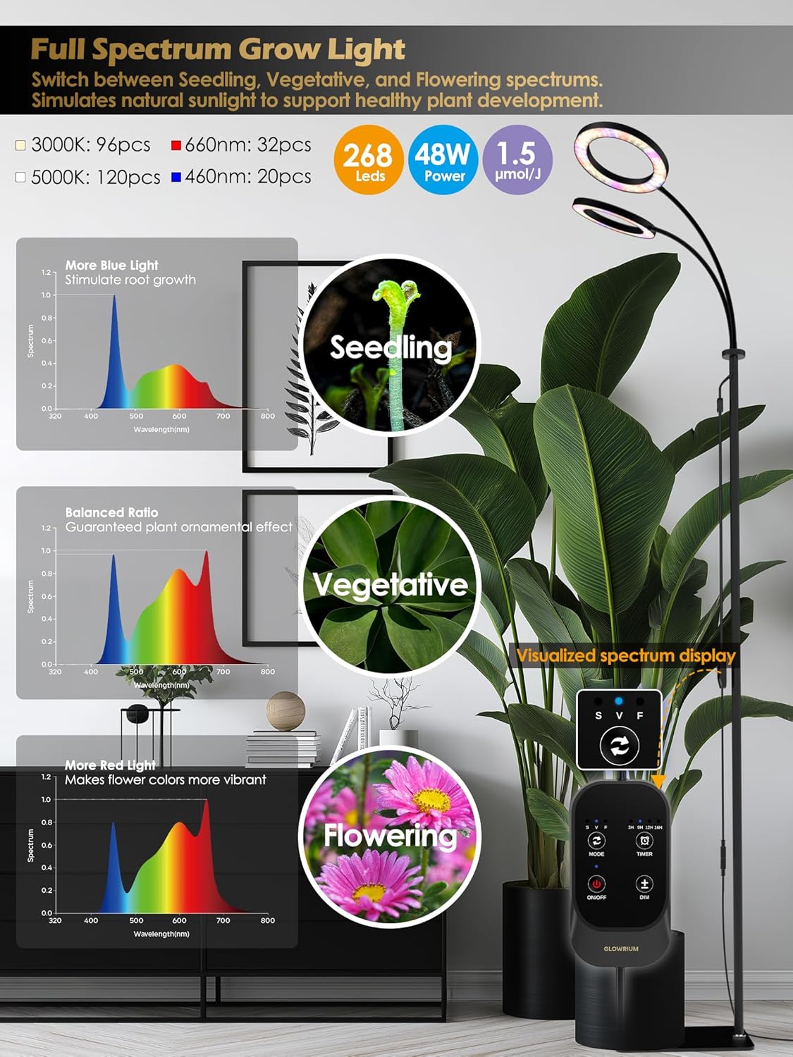 Grow Lights for Indoor Plants I 48W LED Lamp encalife