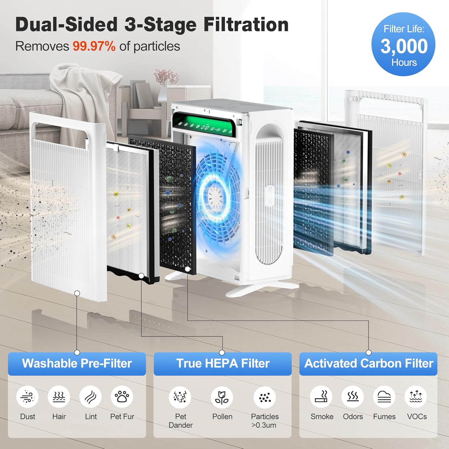 HEPA Air Purifier for Large Room | Pet, Dust & Allergy Cleaner encalife