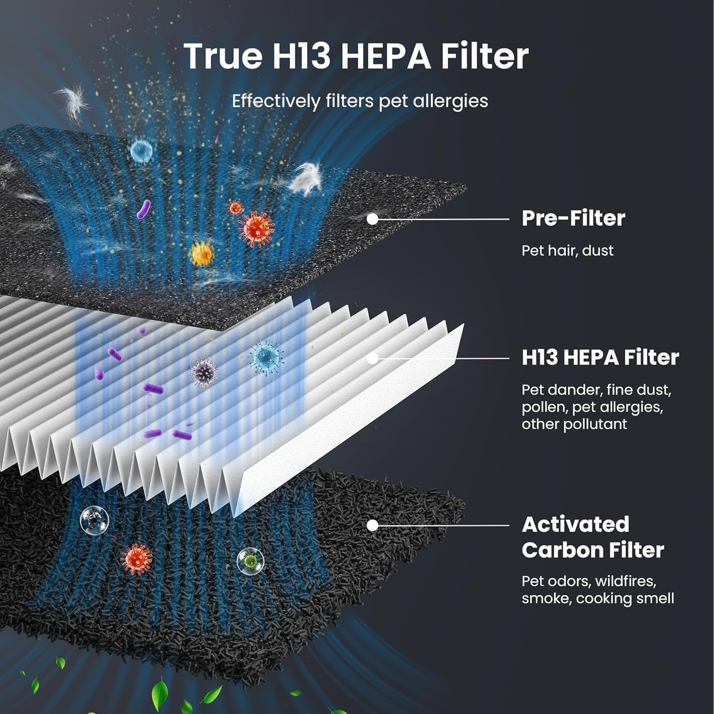 Pet Air Purifier Large Room | HEPA Odor & Dander Cleaner encalife