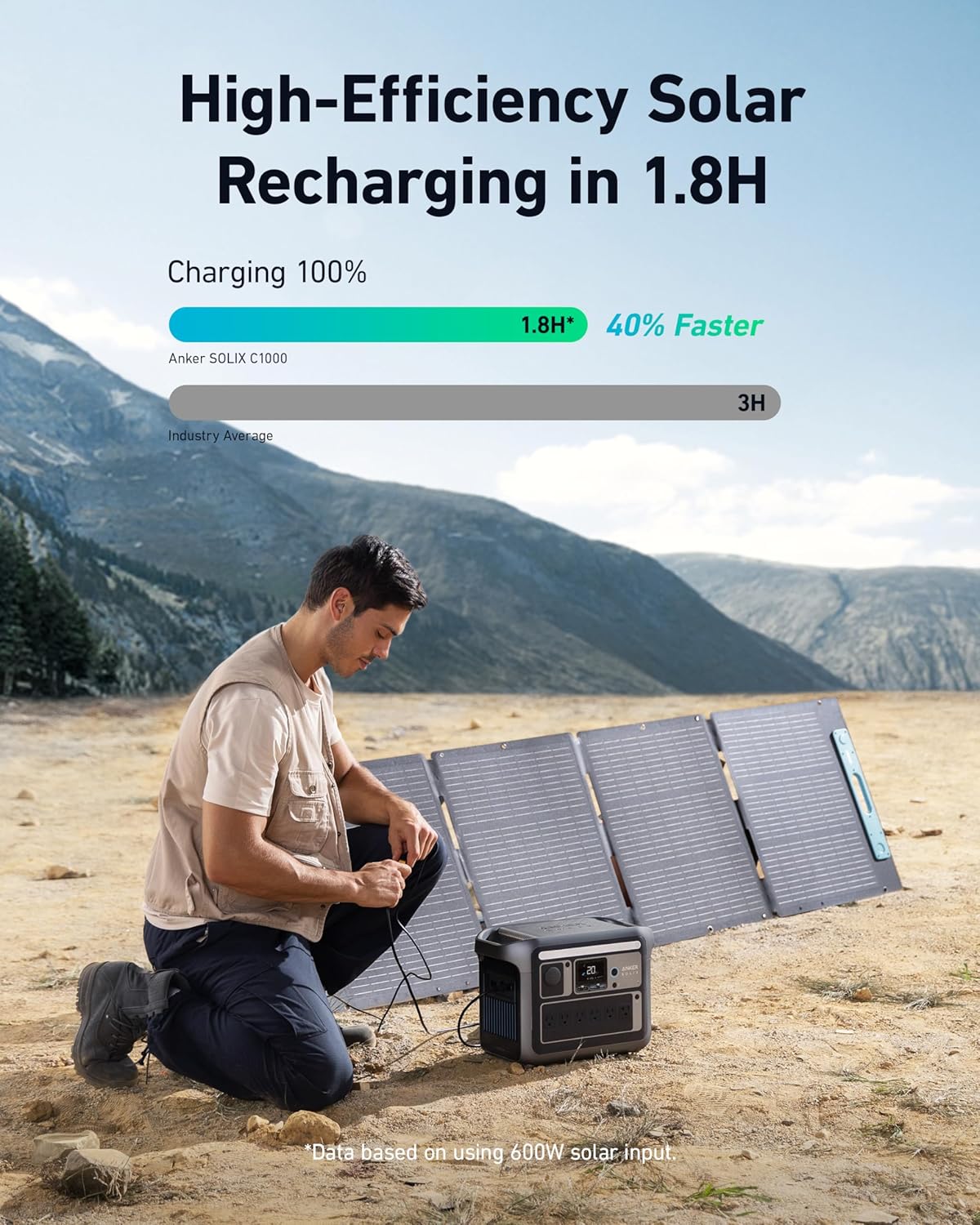 Anker SOLIX C1000 Portable Power Station 1056Wh I Solar Generator encalife