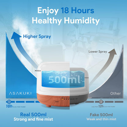 500ML Essential Oil Diffuser With Remote Control encalife