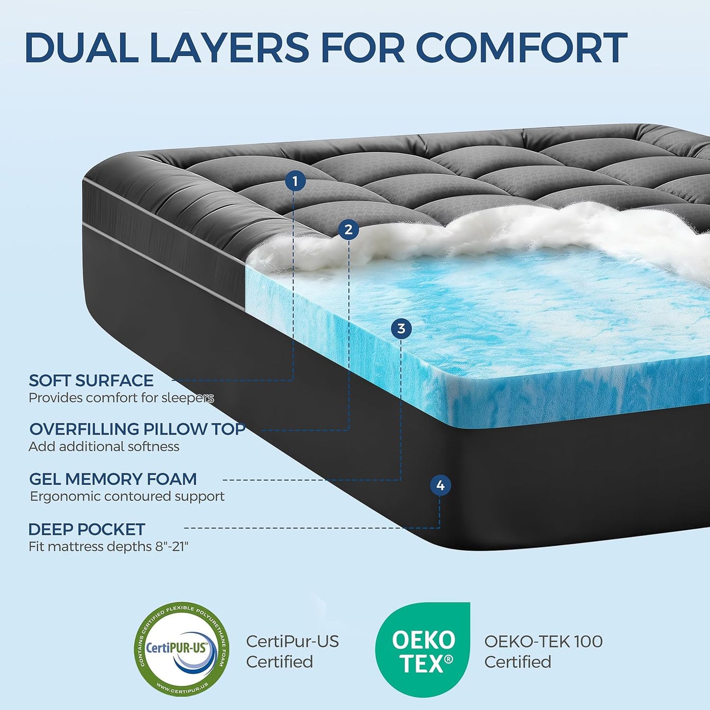 Grey King Mattress Topper | 4 Inch Gel Pillow Top encalife