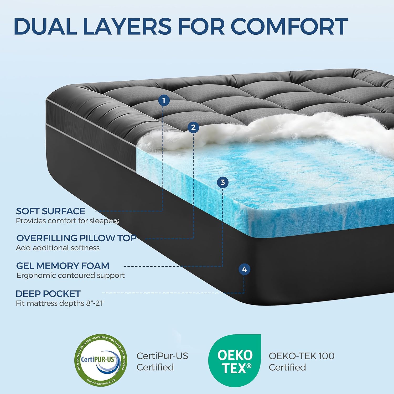 Grey King Mattress Topper | 4 Inch Gel Pillow Top encalife