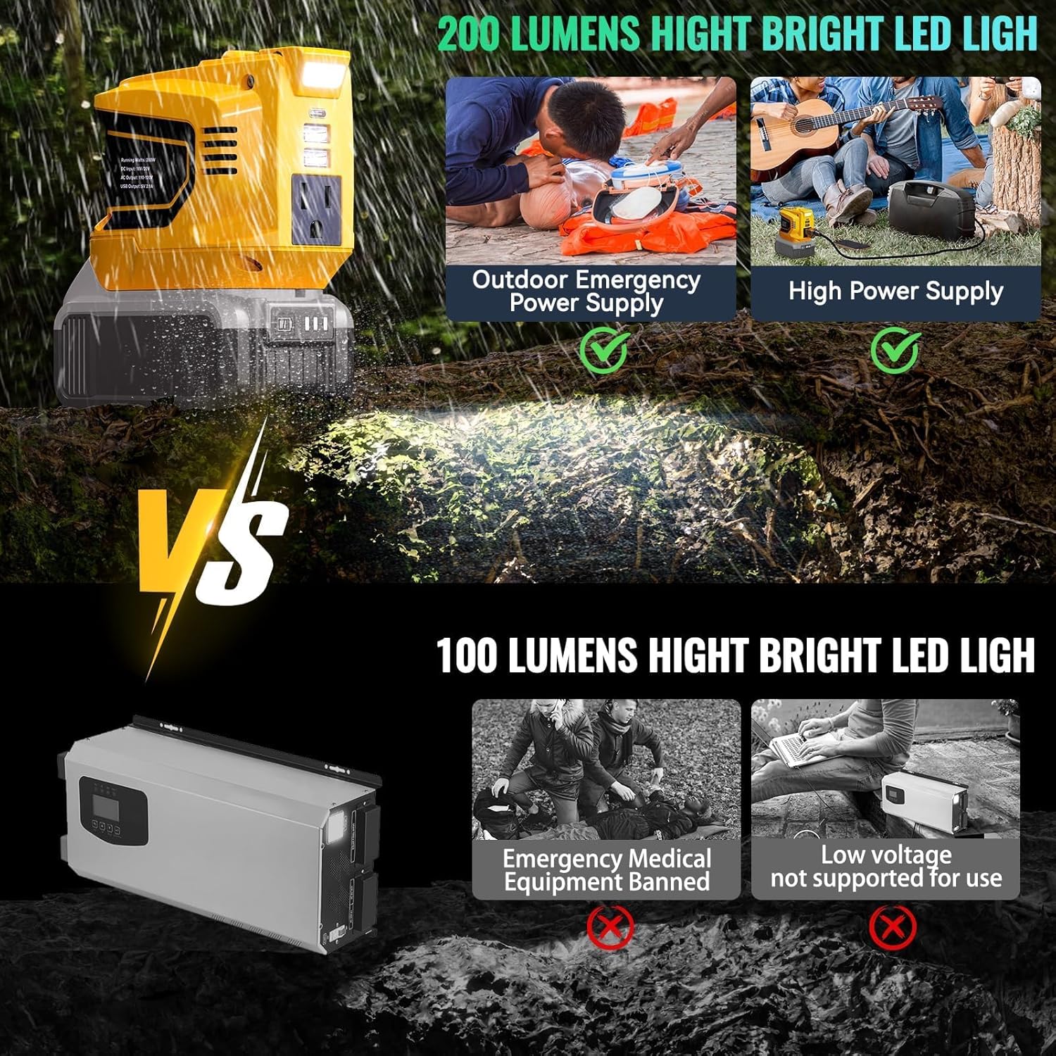 200W Power Inverter DeWalt Battery Portable encalife